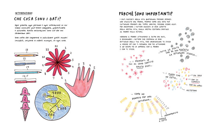 Dal libro Osserva, raccogli, disegna! di Giorgia Lupi e Stefanie Posavec, © 2018 Corraini Edizioni.