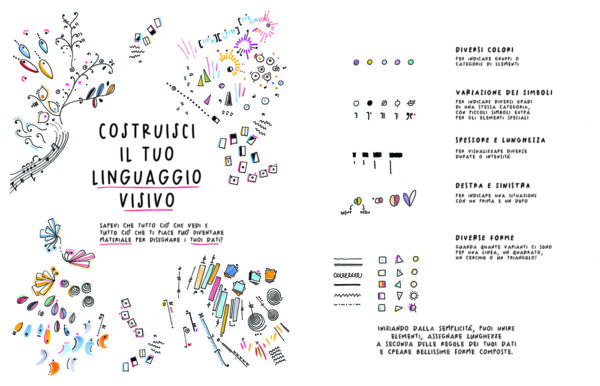 Dal libro Osserva, raccogli, disegna! di Giorgia Lupi e Stefanie Posavec, © 2018 Corraini Edizioni.