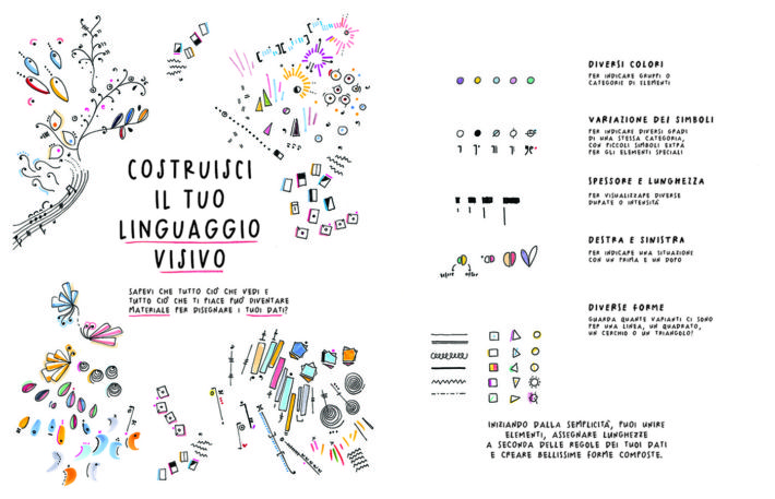 Dal libro Osserva, raccogli, disegna! di Giorgia Lupi e Stefanie Posavec, © 2018 Corraini Edizioni.