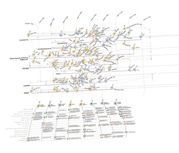 Data Items: A Fashion Landscape 2017, data visualization produced by Accurat for the exhibition Items: Is Fashion Modern?, Museum of Modern Art, New York, October 1, 2017-January 28, 2018.